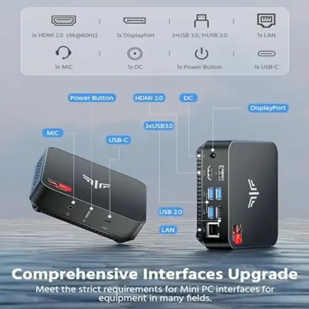 NiPoGi Mini PC puertos