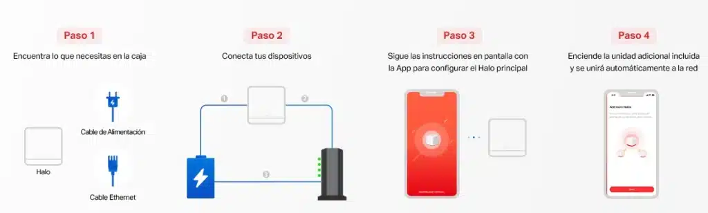 Wi-Fi Mesh MERCUSYS Halo H1500X