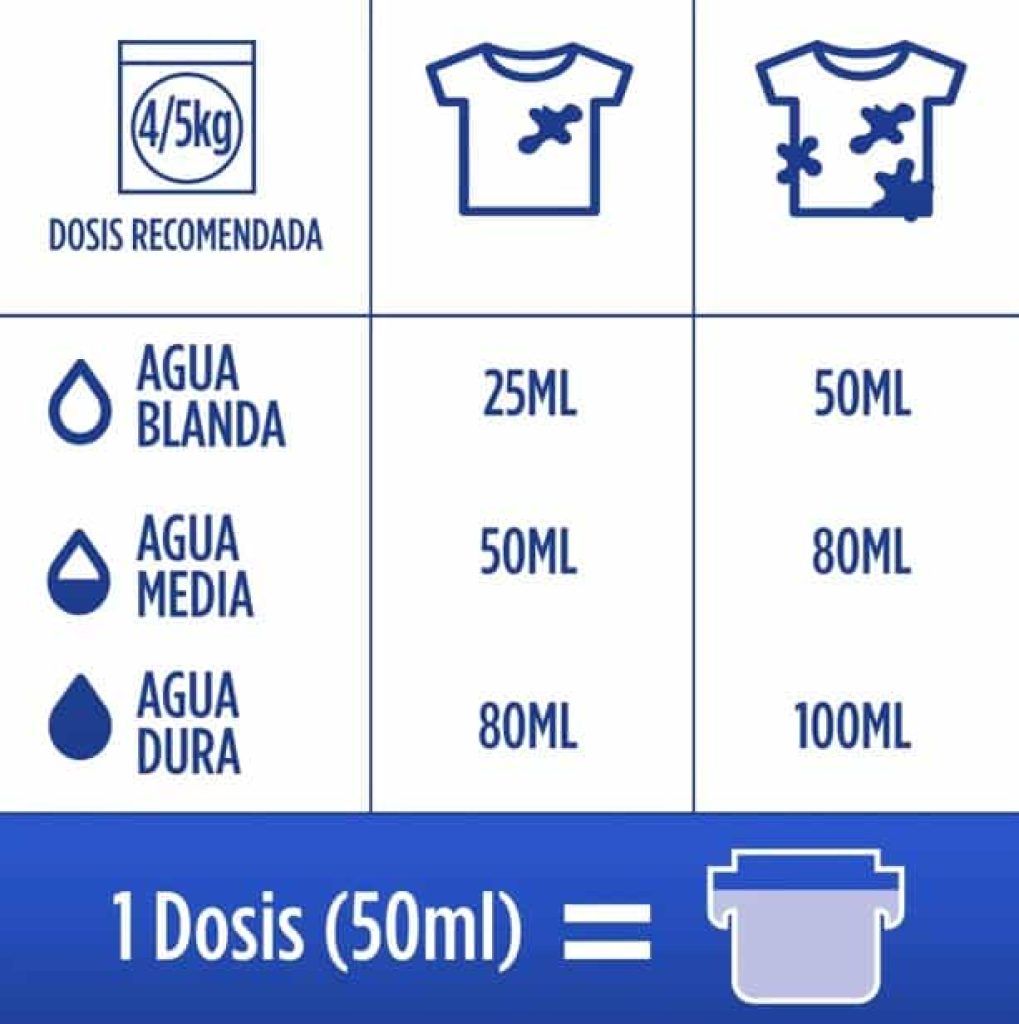 Colon Gel Activo Detergente para la lavadora Gel 90 lavados (2x45 lavados) a precio de chollo