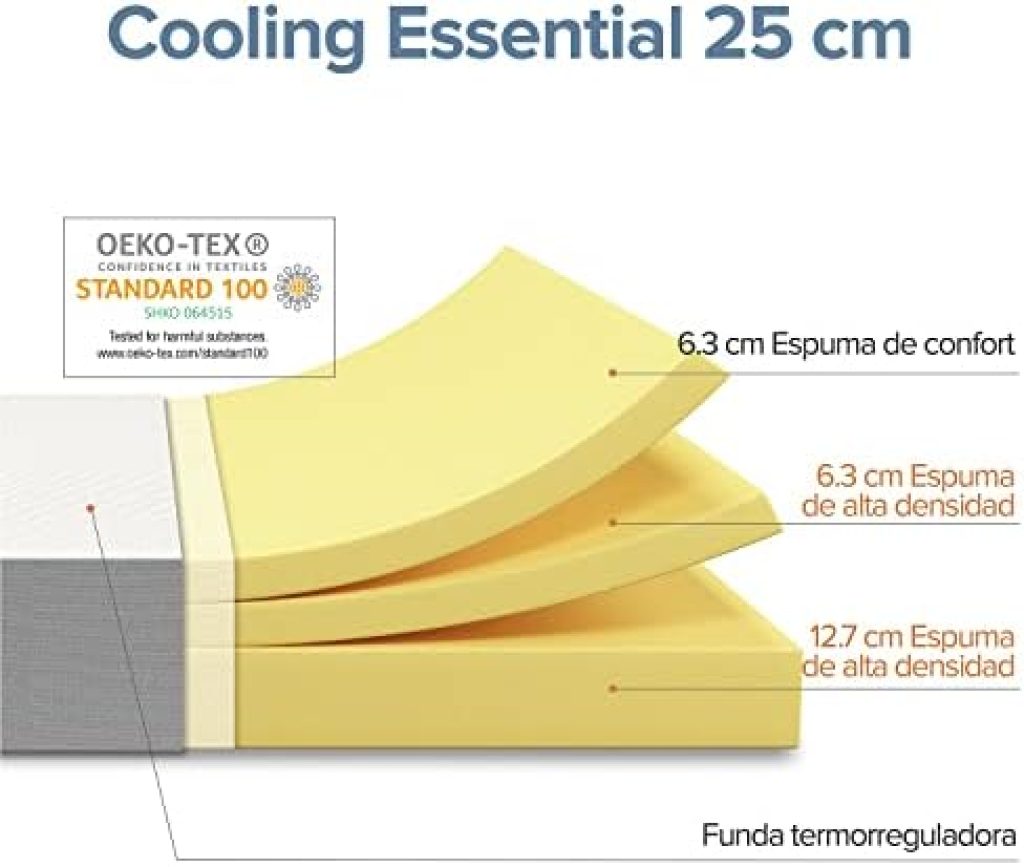 Zinus Colchón de espuma Cooling Essential