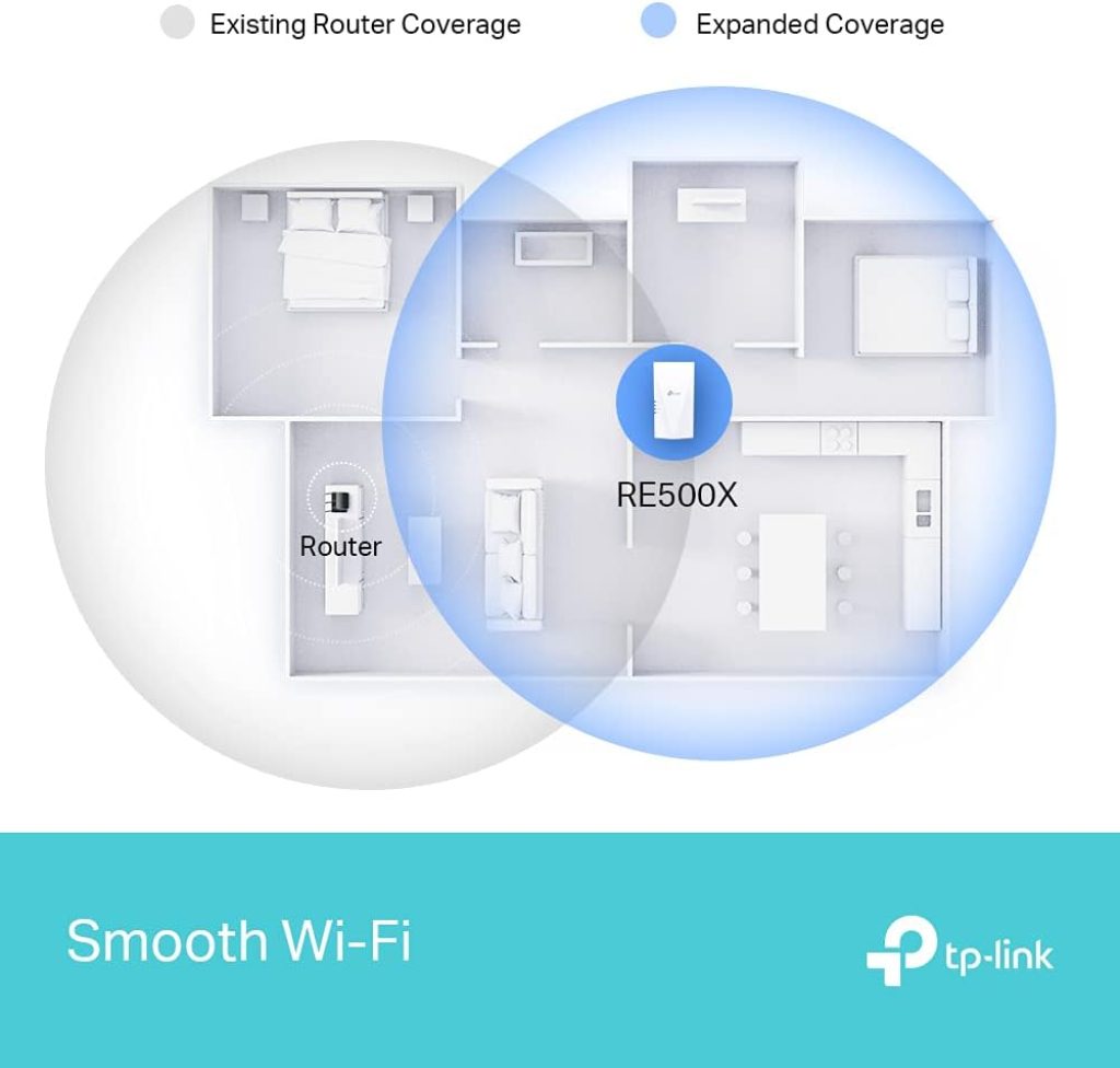TP-Link RE500X - WIFI 6 Repetido