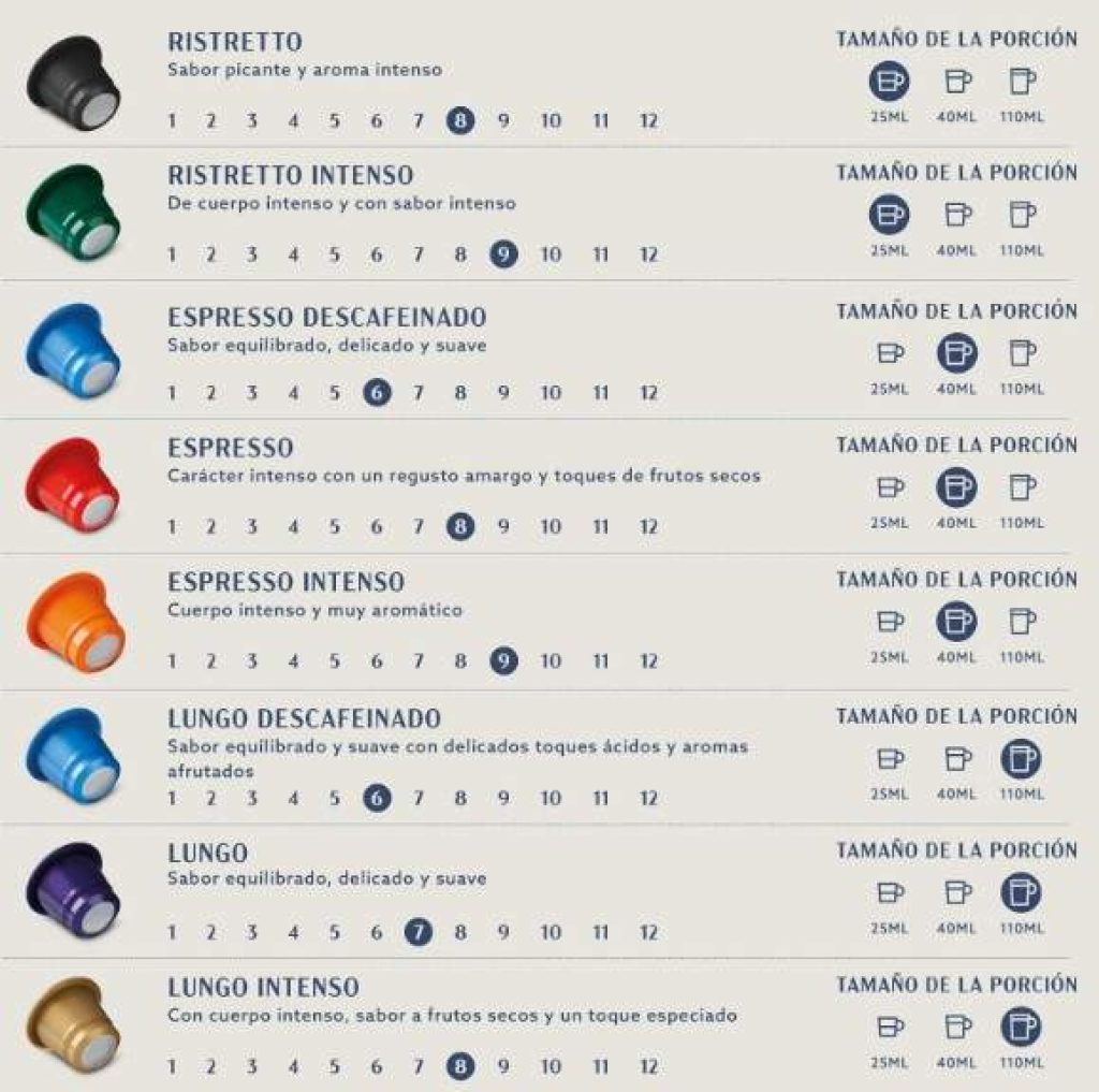 by Amazon Espresso Intenso Cápsulas de café compatibles con Nespresso, Tueste oscuro, 50 unidad, Paquete de 2