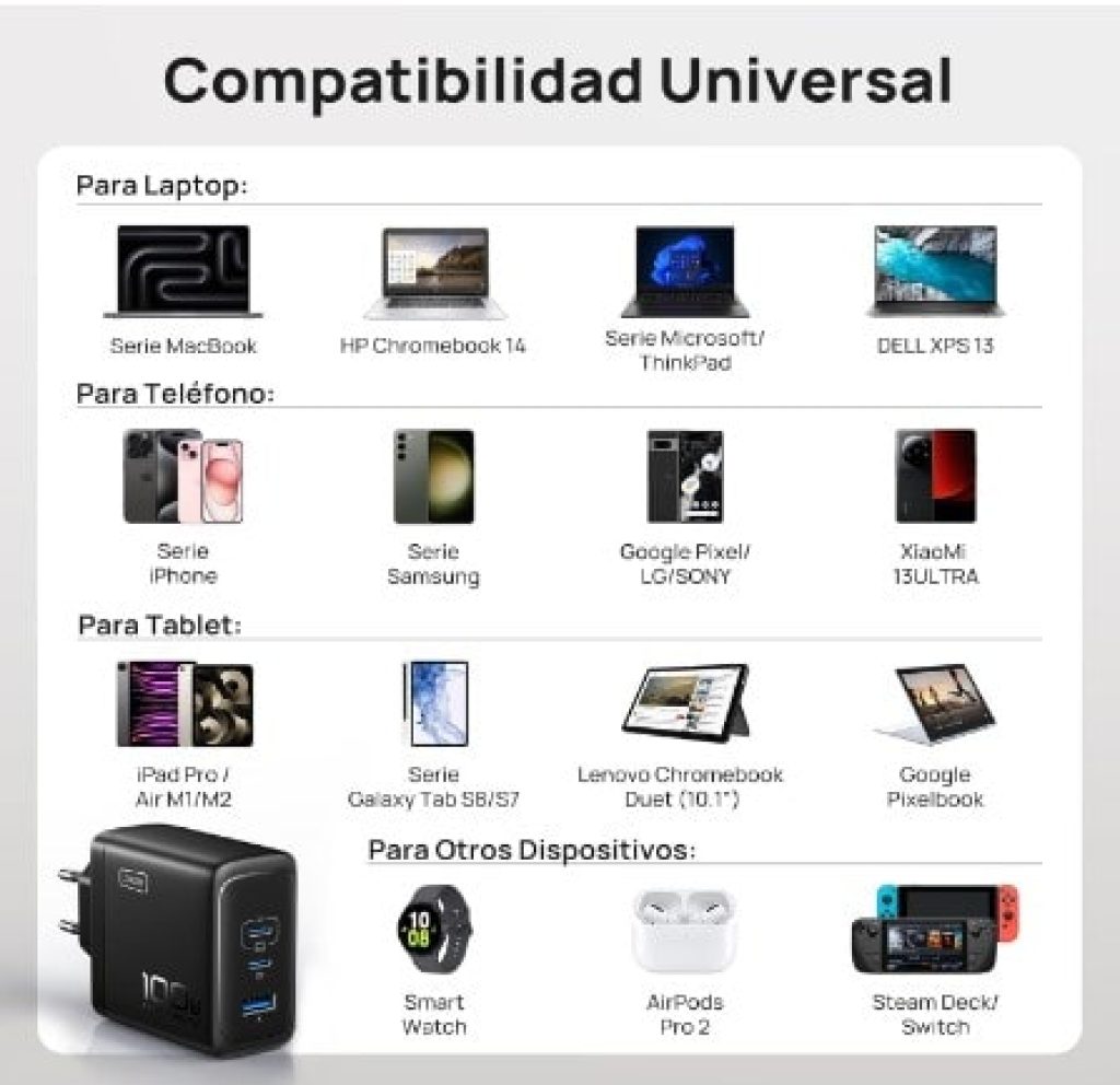 INIU 100W - Cargador 3 Puertos USB C Carga Rapida + Cable Regalo