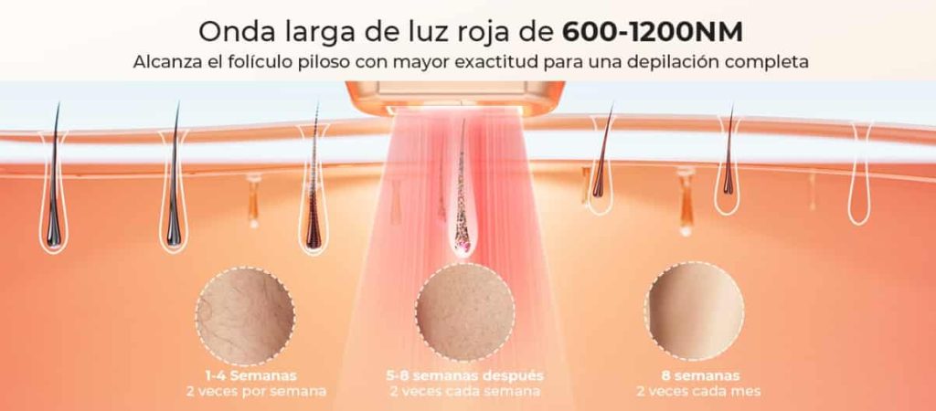 3 en 1 Depiladora Laser, HR/RA/SC, 600NM-1200NM IPL Depiladora de Luz Pulsada, 9 Niveles Depilacion para Cara, Axilas, Piernas y Cuerpo - 999.990 flashes