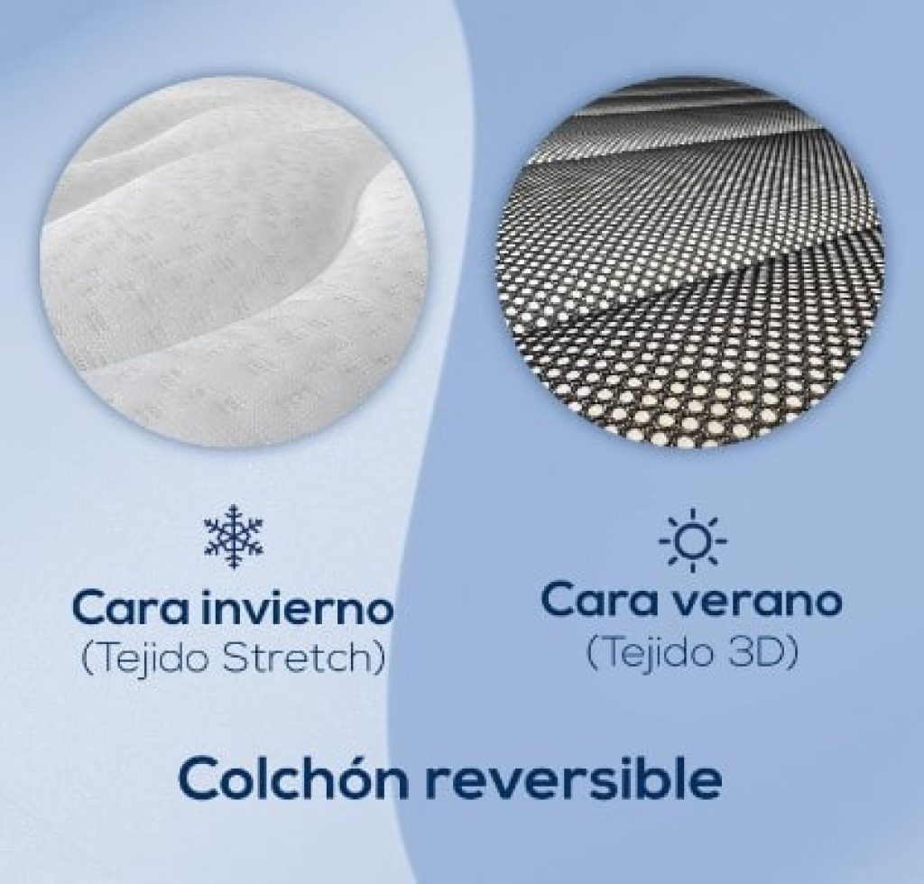 ¡CHOLLOS AMAZON! DUÉRMETE ONLINE - Colchón Viscoelástico Pocket Visco Reversible (Cara Invierno-Verano) Firmeza-Dureza Media-Alta, Grosor 20cm, Antiácaros, Antibacerias e Hipoalergénico, 135x190