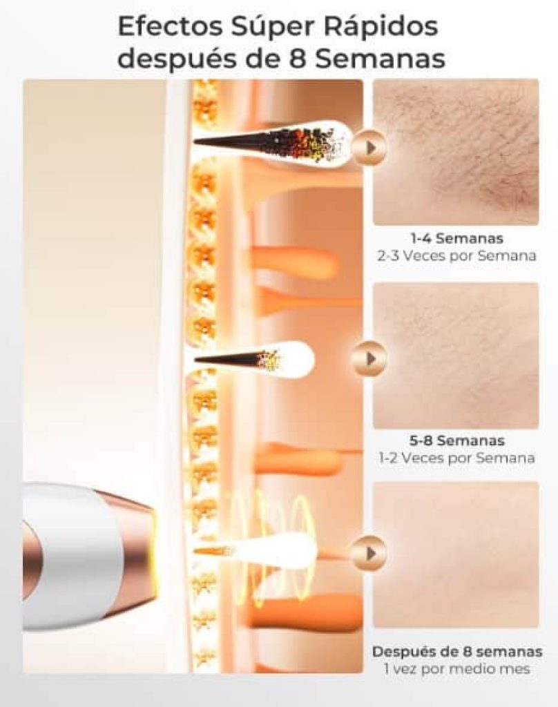 Depiladora de Luz Pulsada IPL, 3 en 1, 9 Niveles de Energía, 999.900 Pulsos, para hombre y mujeres - Chollo