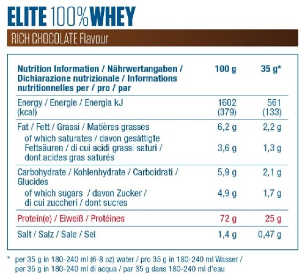 Dymatize Elite 100% Whey Rich Chocolate 2170g - Pulverizador de adecuada Poteína y Baja Azúcar + Proteína de Suero y BCAA
