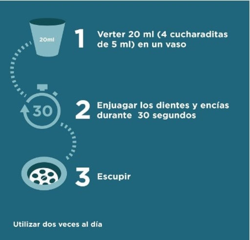Listerine de 1 litro, (pack de 4 botes) sabor a mentol - Enjuague bucal con flúor, 24 horas de protección a precio de chollo!