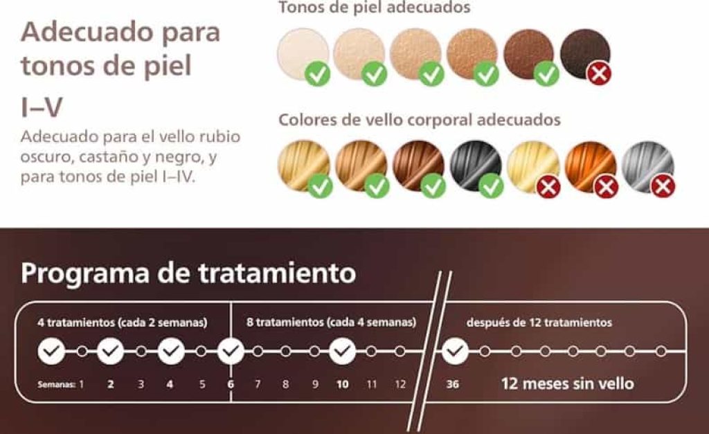 Philips Serie 8000, Depiladora Luz Pulsada Lumea, IPL, para Cara, cuerpo, Bikini y Axilas. BRI948/00