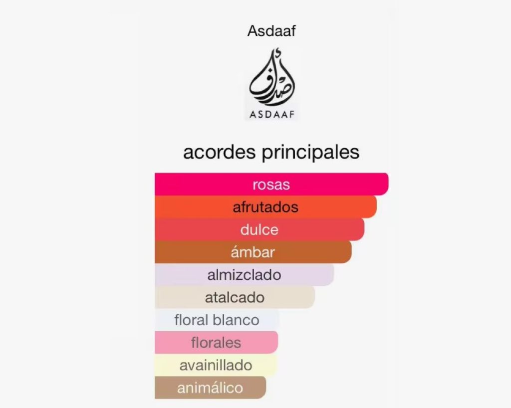 Ameerat Al Arab Prive Rose Lattafa 100 ml -Princesas de Arabia Lattafa Perfumes Mujer